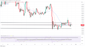 Bitcoin di Puncak, Koreksi Harga Mengintai?