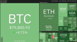 Bitcoin Tembus $80.000, Dampaknya pada Altcoin Teratas