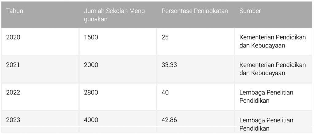 Layar Datar Interaktif: Meningkatkan Pembelajaran di Sekolah