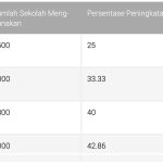 Layar Datar Interaktif: Meningkatkan Pembelajaran di Sekolah